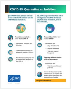 Quarantine vs. Isolation