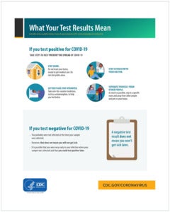 Test Results